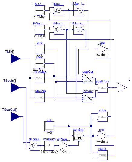 Buildings.Experimental.DHC.Networks.Controls.MainPump