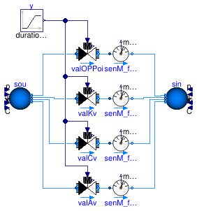 Buildings.Fluid.Actuators.Valves.Validation.TwoWayValveParameterization