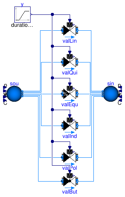 Buildings.Fluid.Actuators.Valves.Examples.TwoWayValves