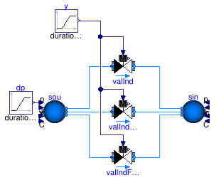 Buildings.Fluid.Actuators.Valves.Examples.TwoWayValvePressureIndependent