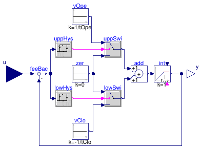 Buildings.Fluid.Actuators.Motors.IdealMotor