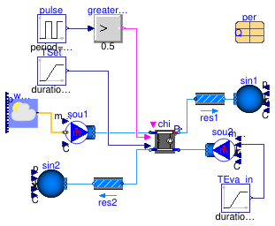 Buildings.Fluid.Chillers.Examples.ElectricEIR_AirCooled