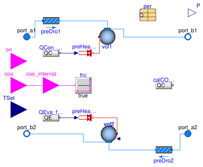 Buildings.Fluid.Chillers.ElectricEIR