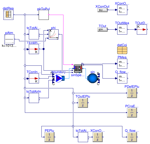 Buildings.Fluid.DXSystems.Heating.AirSource.Validation.BaseClasses.SingleSpeedHeating