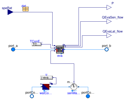 Buildings.Fluid.DXSystems.Cooling.WaterSource.VariableSpeed