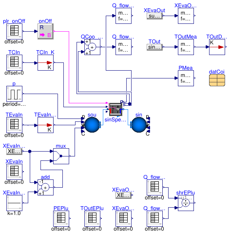 Buildings.Fluid.DXSystems.Cooling.AirSource.Validation.SingleSpeed