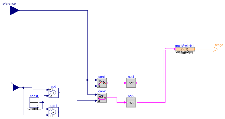 Buildings.Fluid.DXSystems.Cooling.AirSource.Examples.SpaceCooling.ControllerTwoStage