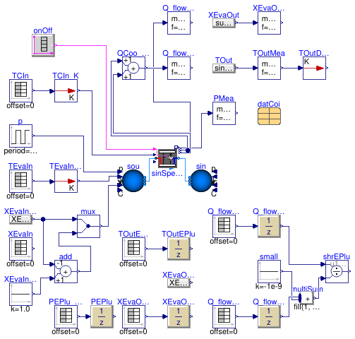 Buildings.Fluid.DXSystems.Cooling.AirSource.Validation.SingleSpeedPLR