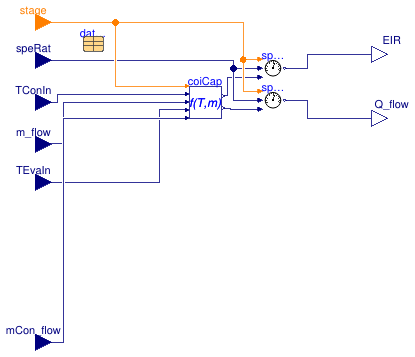 Buildings.Fluid.DXSystems.BaseClasses.DryCoil