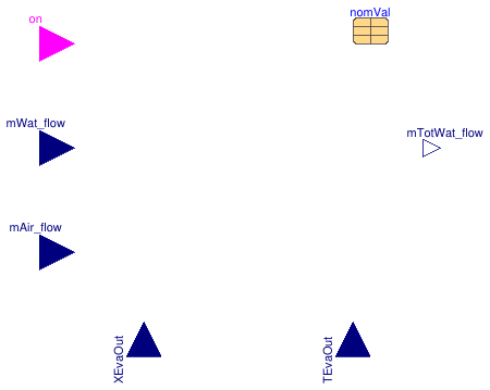 Buildings.Fluid.DXSystems.Cooling.BaseClasses.Evaporation