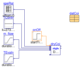 Buildings.Fluid.DXSystems.BaseClasses.Examples.DryCoil