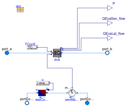 Buildings.Fluid.DXSystems.Cooling.BaseClasses.PartialWaterCooledDXCoil