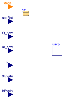 Buildings.Fluid.DXSystems.Cooling.BaseClasses.PartialSurfaceCondition