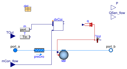 Buildings.Fluid.DXSystems.Cooling.BaseClasses.PartialDXCoil