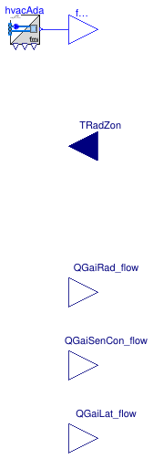 Buildings.Fluid.FMI.ExportContainers.HVACZone