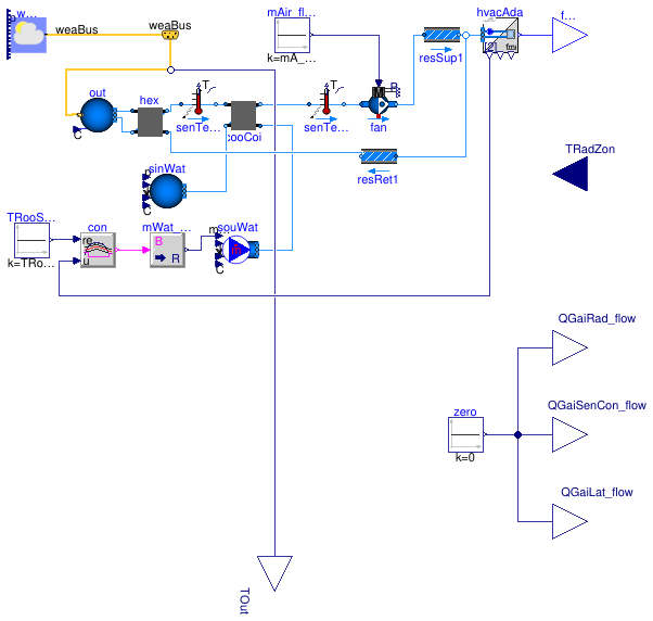 Buildings.Fluid.FMI.ExportContainers.Examples.FMUs.HVACZone