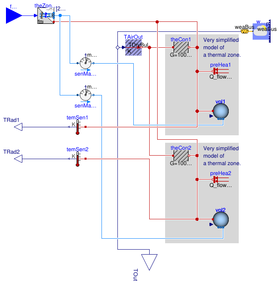 Buildings.Fluid.FMI.ExportContainers.Validation.RoomHVAC.TwoRooms