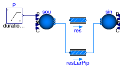 Buildings.Fluid.FixedResistances.Examples.HydraulicDiameter