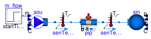 Buildings.Fluid.FixedResistances.Validation.PlugFlowPipes.FlowReversal