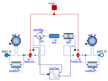 Buildings.Fluid.FixedResistances.PlugFlowPipe