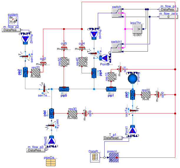 Buildings.Fluid.FixedResistances.Validation.PlugFlowPipes.MSLAIT