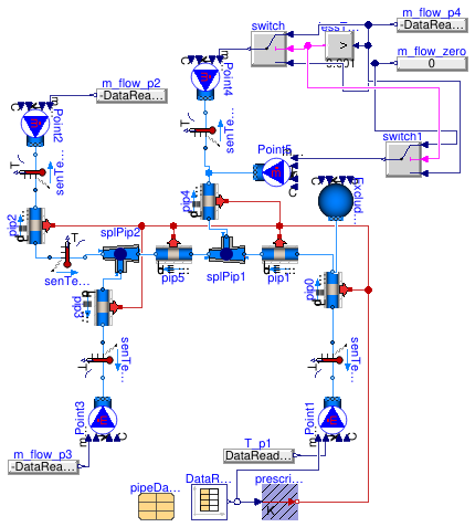 Buildings.Fluid.FixedResistances.Validation.PlugFlowPipes.PlugFlowAIT