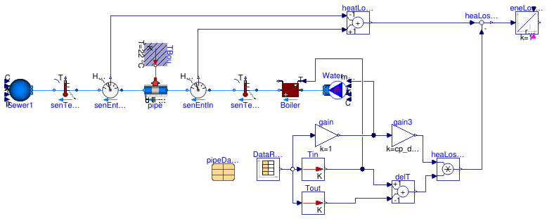 Buildings.Fluid.FixedResistances.Validation.PlugFlowPipes.PlugFlowULg