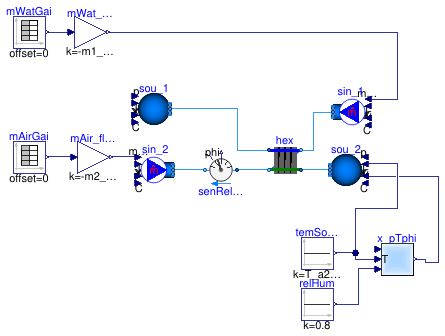 Buildings.Fluid.HeatExchangers.Examples.WetCoilCounterFlowMassFlow