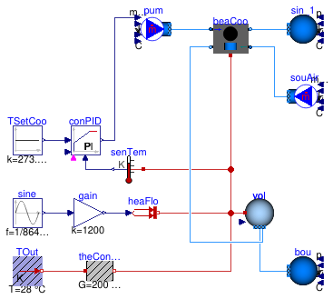 Buildings.Fluid.HeatExchangers.ActiveBeams.Examples.CoolingOnly