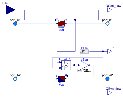 Buildings.Fluid.HeatPumps.Carnot_TCon