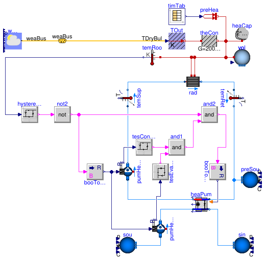 Buildings.Fluid.HeatPumps.Examples.ScrollWaterToWater_OneRoomRadiator