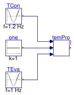 Buildings.Fluid.HeatPumps.Compressors.BaseClasses.Validation.TemperatureProtection