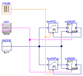 Buildings.Fluid.HydronicConfigurations.Controls.Validation.PIDWithOperatingMode