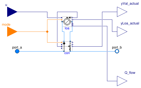 Buildings.Fluid.HydronicConfigurations.ActiveNetworks.Examples.BaseClasses.LoadTwoWayValveControl