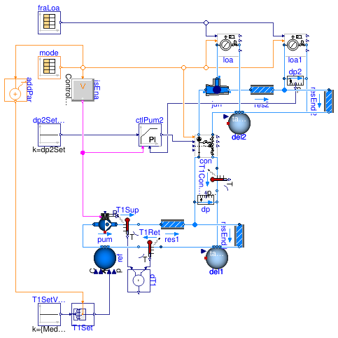 Buildings.Fluid.HydronicConfigurations.ActiveNetworks.Examples.Decoupling