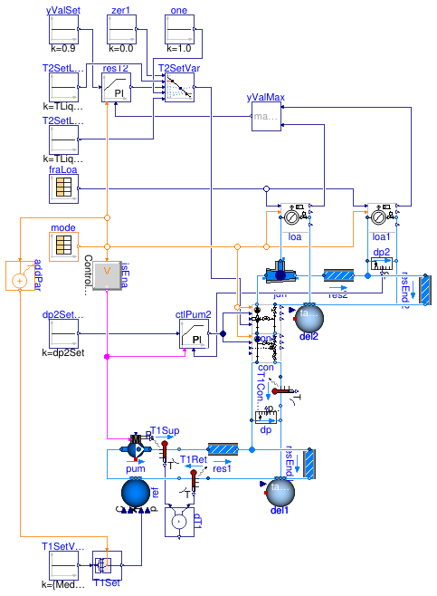 Buildings.Fluid.HydronicConfigurations.ActiveNetworks.Examples.DecouplingMixing