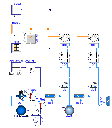 Buildings.Fluid.HydronicConfigurations.ActiveNetworks.Examples.ThrottleOpenLoop