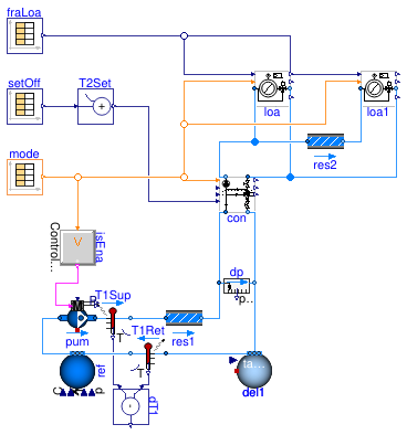 Buildings.Fluid.HydronicConfigurations.ActiveNetworks.Examples.InjectionThreeWay