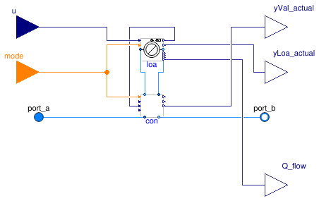 Buildings.Fluid.HydronicConfigurations.ActiveNetworks.Examples.BaseClasses.PartialLoadValveControl