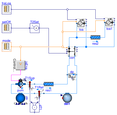 Buildings.Fluid.HydronicConfigurations.ActiveNetworks.Examples.SingleMixing