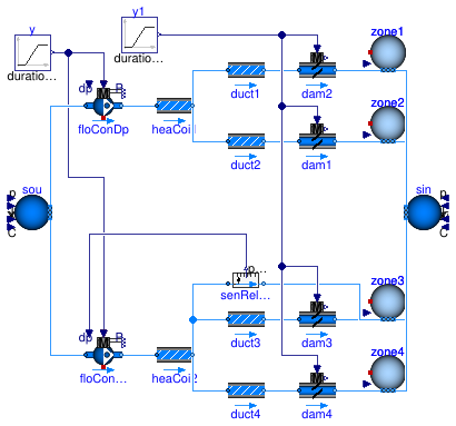 Buildings.Fluid.Movers.Validation.FlowControlled_dpSystem