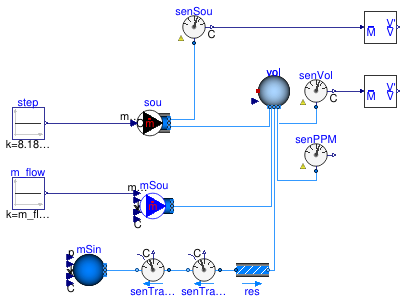 Buildings.Fluid.Sensors.Examples.TraceSubstances