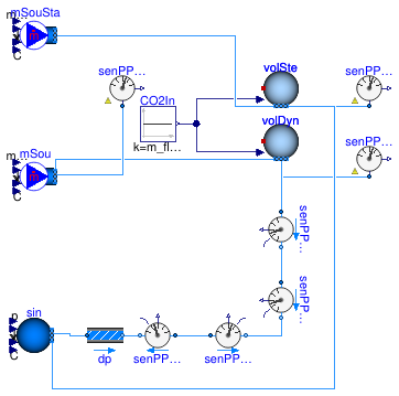 Buildings.Fluid.Sensors.Examples.PPM