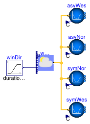 Buildings.Fluid.Sources.Examples.Outside_CpData_Angles