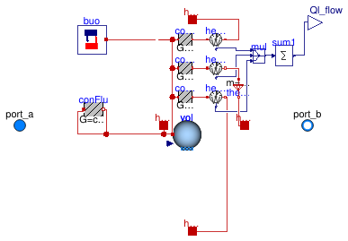 Buildings.Fluid.Storage.BaseClasses.PartialStratified