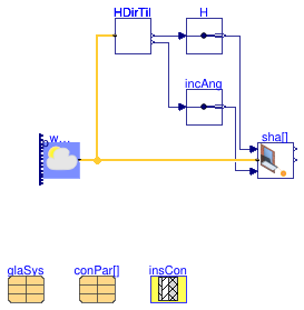 Buildings.HeatTransfer.Windows.Examples.FixedShade