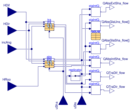 Buildings.HeatTransfer.Windows.BaseClasses.WindowRadiation