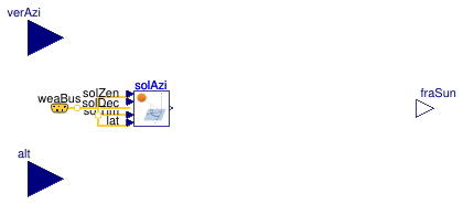 Buildings.HeatTransfer.Windows.BaseClasses.Overhang