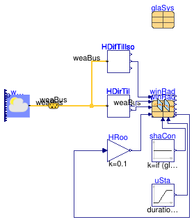 Buildings.HeatTransfer.Windows.BaseClasses.Examples.WindowRadiationElectrochromic