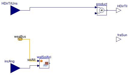 Buildings.HeatTransfer.Windows.BaseClasses.PartialShade_weatherBus